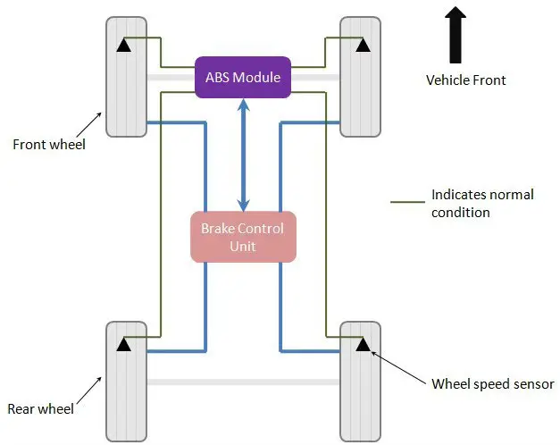 防抱死制动系统(ABS)部件
