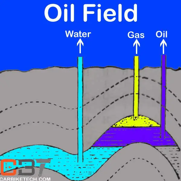 显示压缩天然气或CNG提取的油气田图