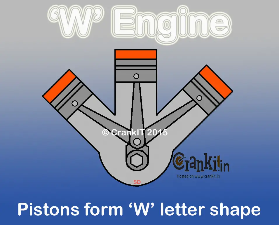 W引擎设计
