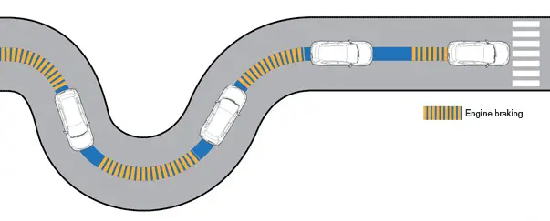 Active-Engine-Brake-on-curve