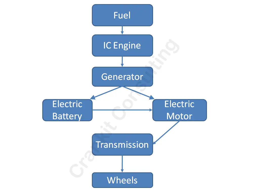 Schematic-of-a-Series-hybrid