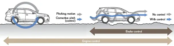 Working-of-Active-Ride-Control
