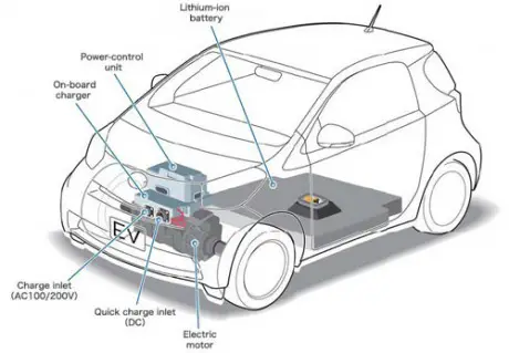 Components-of-Electric-Vehicle