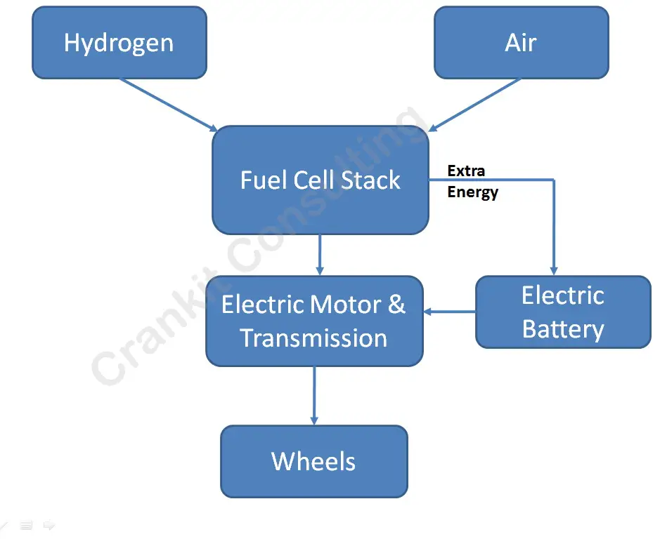 Schematic-of-Fuel-cell-vehicle