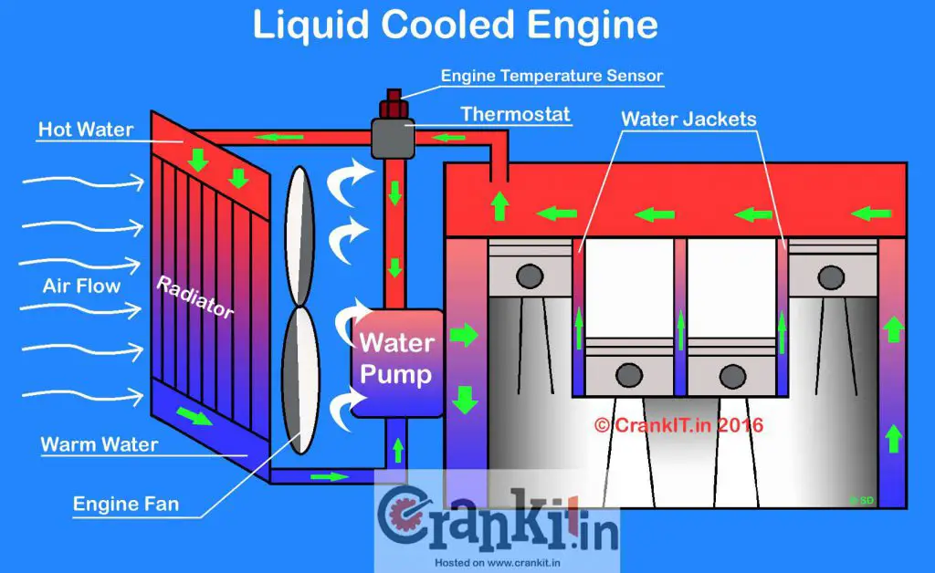 liquid-cooled-engine-diagram