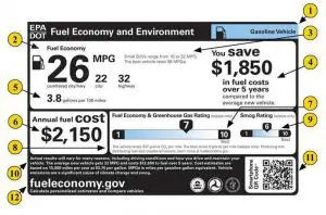 美国环保署汽车燃油经济性标签(图片来源:美国环保署)