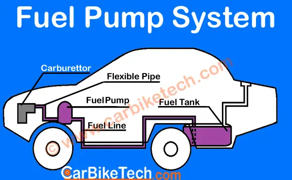 燃油供给系统-泵型
